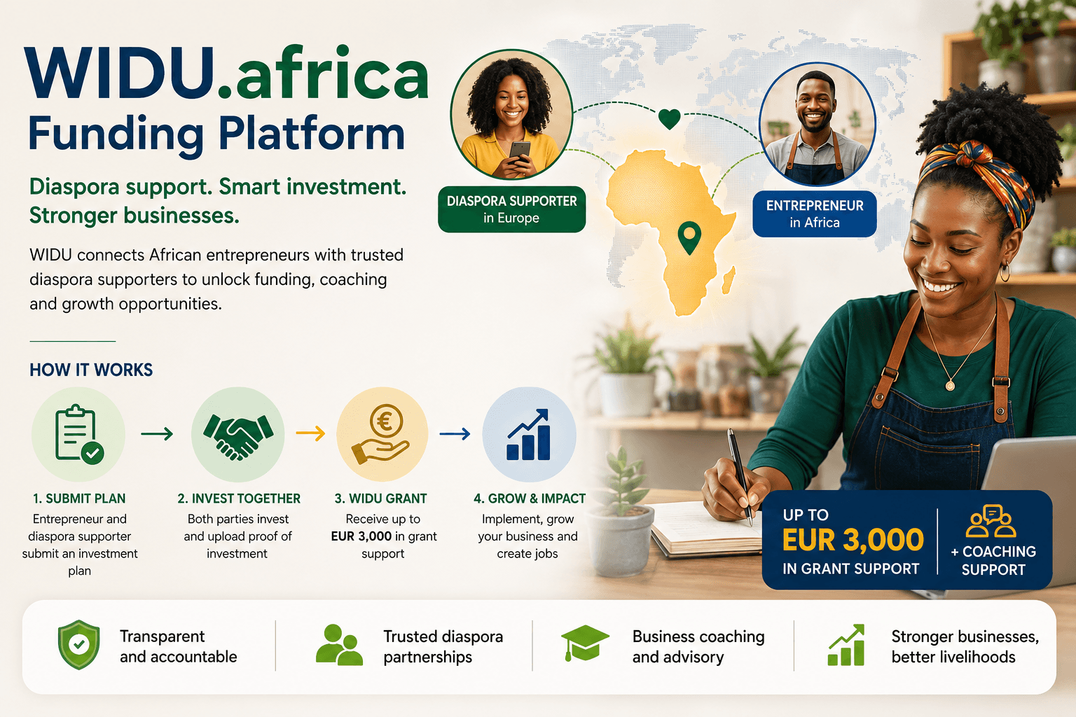 Unlock Diaspora-Powered Business Funding through WIDU.africa